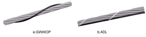 GWWOP��ADL���°�װʾ��ͼ