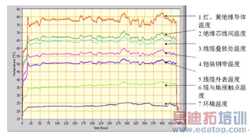 OPLC��������