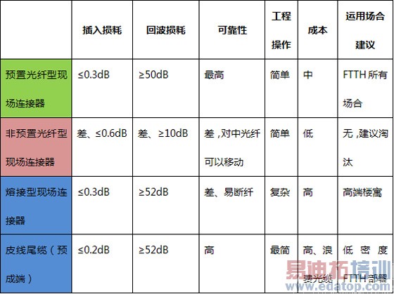 �������³ɶ˼����Ա�