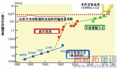 ���˴���������չ