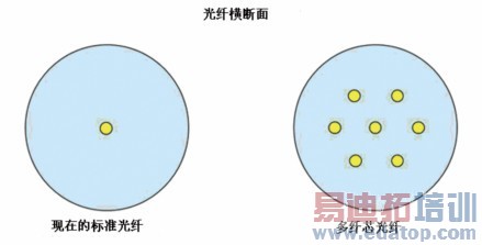 ���ڹ��������о���˺����Ƚ�