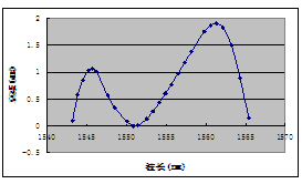 GF-EYDCFA��GFF˥����