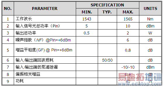 ��Ѹ�Ƽ�GF-EYDCFA��Ʒ�Ĺؼ�ָ��