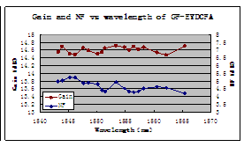 GF-EYDCFA�������ס�������