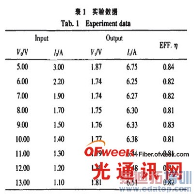 ʵ������