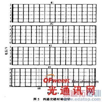 ��·����ʱ���ź�