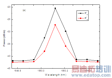 ����ƫ�������֮������õĹ���1