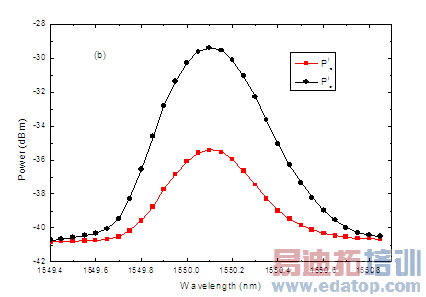 ����ƫ�������֮������õĹ���