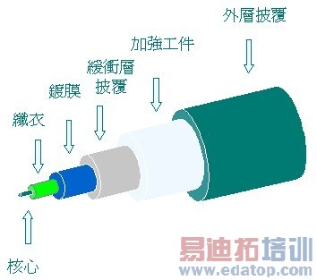 ���»����ṹ