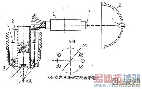 ��������������ϵͳ��·ԭ��ͼ