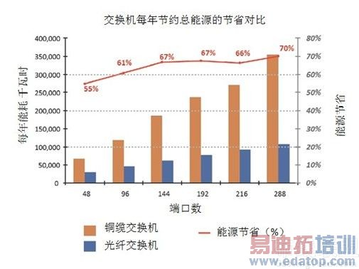 ����ͭ�º͹��˵�ϵͳ���ܺĶԱ�