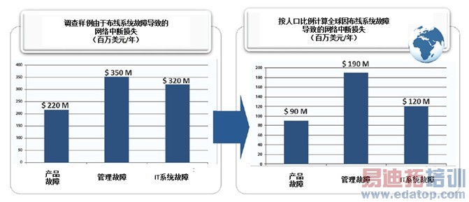 ���ֻ�ȫ���ɲ���ϵͳ��������ļƻ��������ж�����ɵľ�����ʧ����