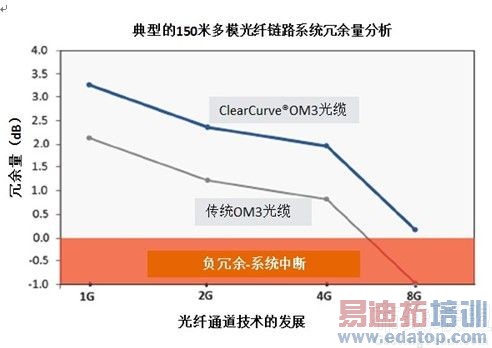 ����ͨ������Ǩ�ƹ��̶�Ӧ������ȷ���