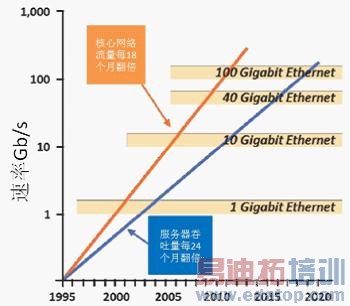 ��̫�����˵���������Ԥ��