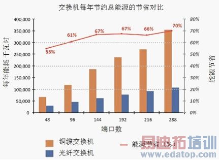 ����ͭ�º͹��˵�ϵͳ���ܺĶԱ�