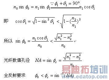 光导纤维的结构和传光原理
