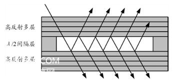 ���ڱ�Ĥ�˲�������GFF�Ľṹ