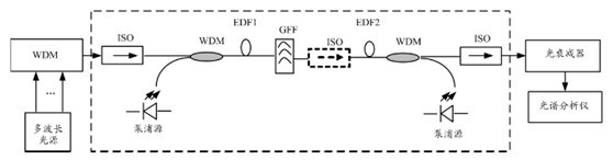 ������౹�դGFF�ĸ߹���EDFA��Ƽ�����ƽ̹�Ȳ�������