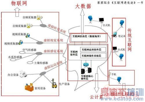 ���������Ƽ����������Ĺ�ϵ