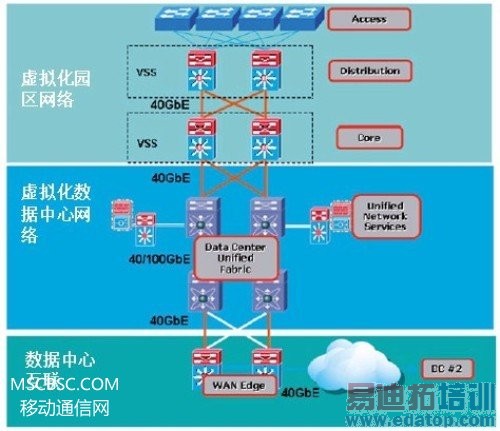 ����40/100GbE�����⻯�������ĺ�԰���ܹ�