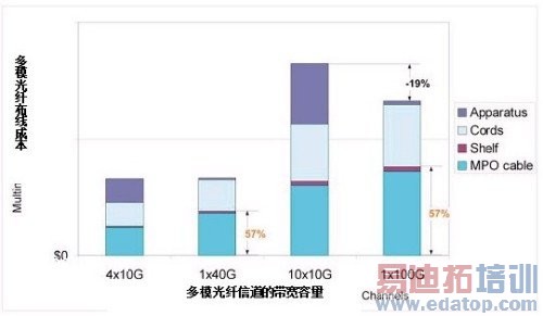 ���˽ӹ��˲��ߵ�Ͷ�ʱ���ʾ��