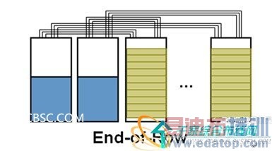 EOR����ܹ�