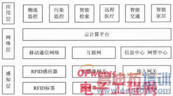 �����������������Ӧ�÷���