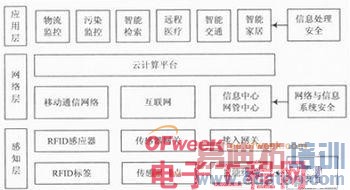 �����������������Ӧ�÷���