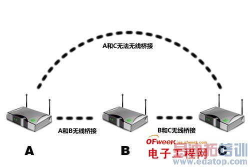 �����Ž�Ӧ��ͼʾ
