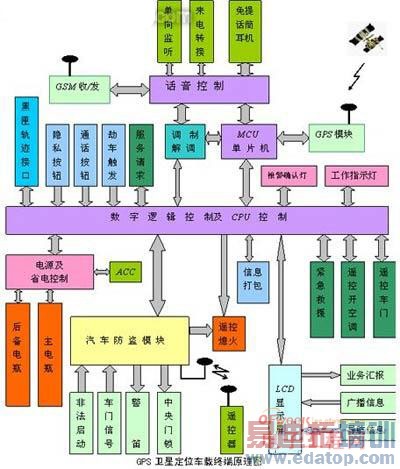 ����ԭ������ͼ