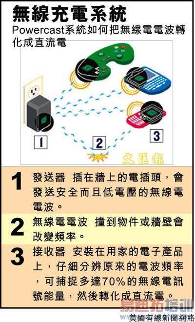 5����ʵ��Զ�������߳��