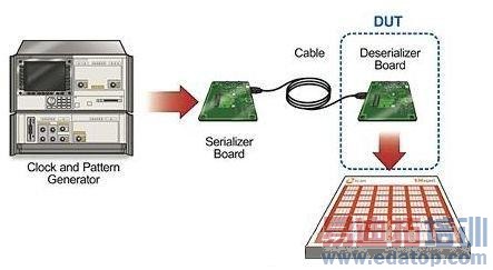 ��������ϵͳ�ļ�����EMIɨ�輼��