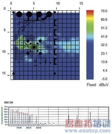汽车电子系统的极近场EMI扫描技术