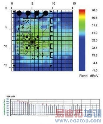 汽车电子系统的极近场EMI扫描技术
