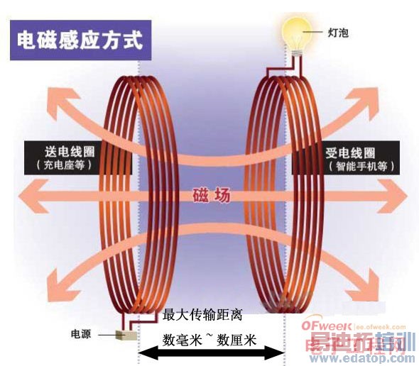 ���߳�缼��̽Ѱ