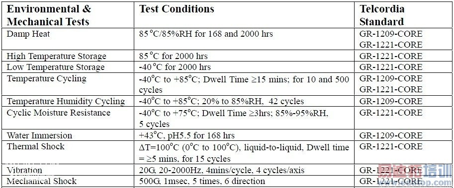 Telcordia�������