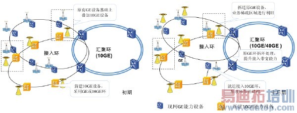 PTN����������ݽ�����