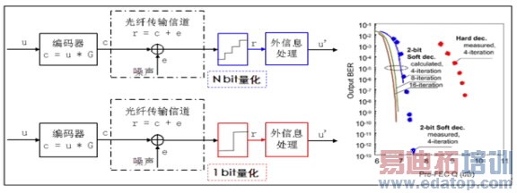 ���о���Ӳ�о��Ĳ��