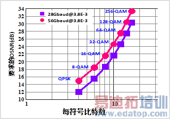 �ڲ�ͬ�������ͺͲ���������Ҫ�Ĺ������