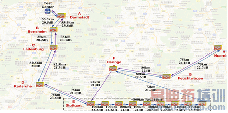 现场试验网络图