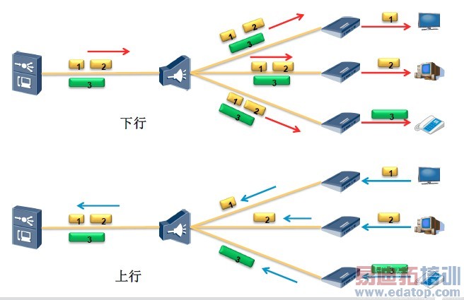 ���벨�ָ���WDM