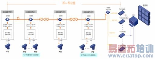 �������߼���������Ƶ��˻�����