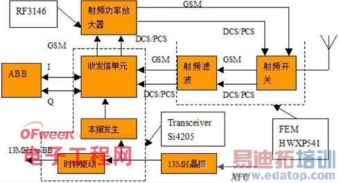 �ֻ���Ƶ�������ֻ���Ƶģ����