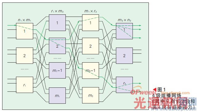 4 ���鲥���磨����ֻ�е�2 ���͵�4 �����鲥������