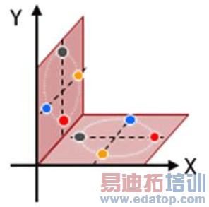 PDM QPSK����ģ��