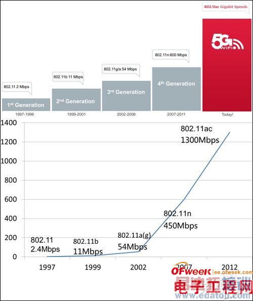 ȫ�����5G WiFi�������ӣ�ͼ�ģ�