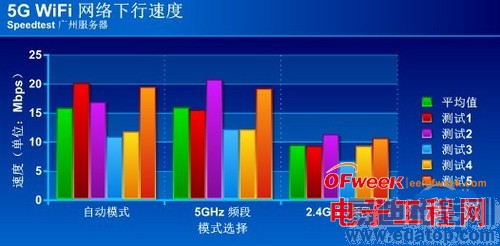 ȫ�����5G WiFi�������ӣ�ͼ�ģ�