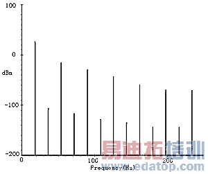 �����г��