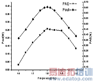 PAE�����������Ƶ�ʱ仯����
