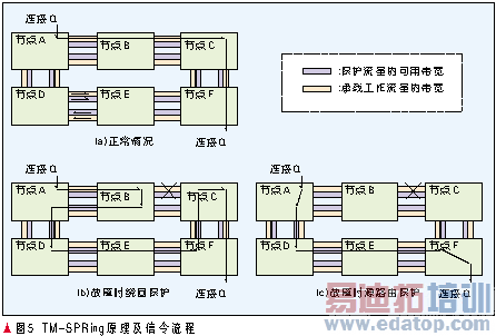 支持CE的T-MPLS关键技术及应用